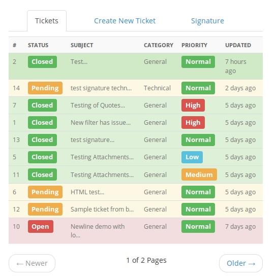 WordPress Support Ticket System