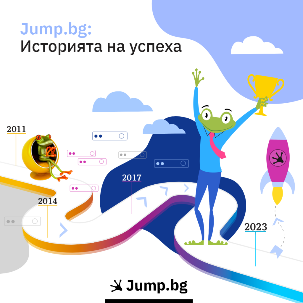 Jump.BG - история на успеха от 2010 г. до днес