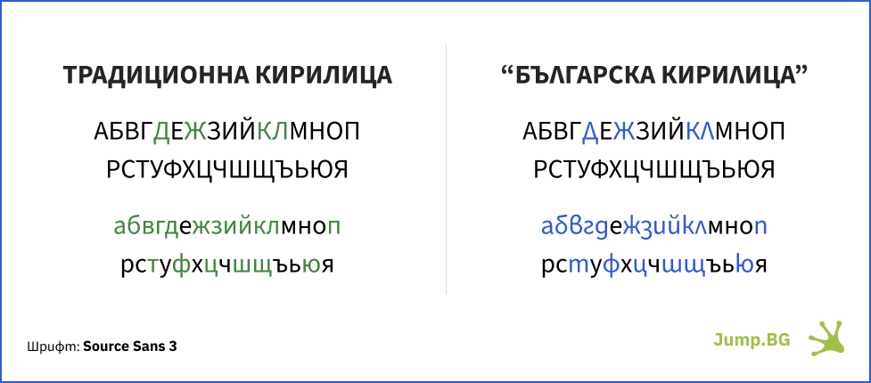 Сравнение между традиционна и българска кирилица
